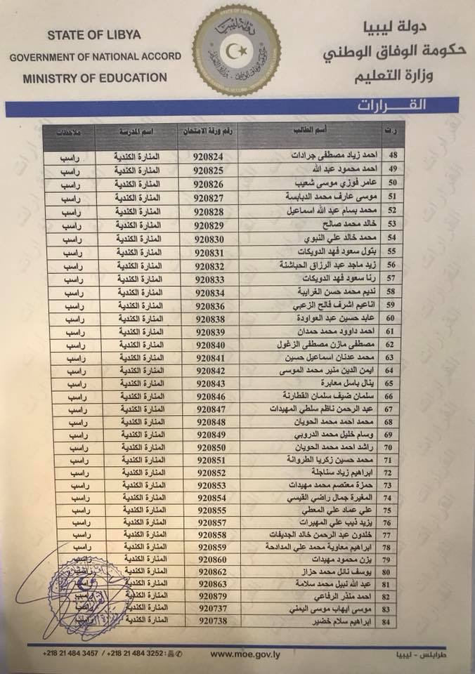 ليبيا تحرم 385 أردنيا من التوجيهي: الخارجية تعد بالمتابعة، والتربية تقول إن الفرصة أمامهم للتقدم في الاردن