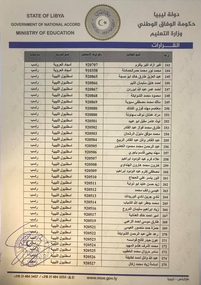 ليبيا تحرم 385 أردنيا من التوجيهي: الخارجية تعد بالمتابعة، والتربية تقول إن الفرصة أمامهم للتقدم في الاردن