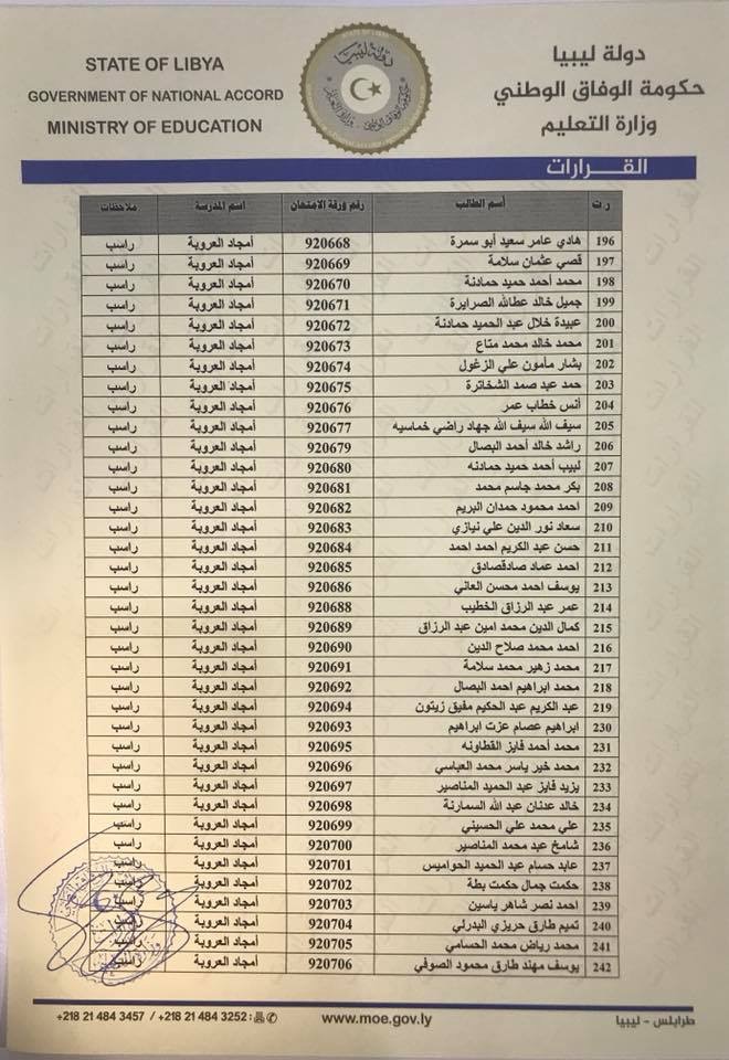 ليبيا تحرم 385 أردنيا من التوجيهي: الخارجية تعد بالمتابعة، والتربية تقول إن الفرصة أمامهم للتقدم في الاردن