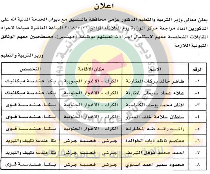 وظائف شاغرة ومدعوون للتعيين في مختلف الوزارات - أسماء