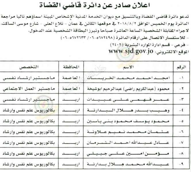 وظائف شاغرة ومدعوون للتعيين في مختلف الوزارات - أسماء