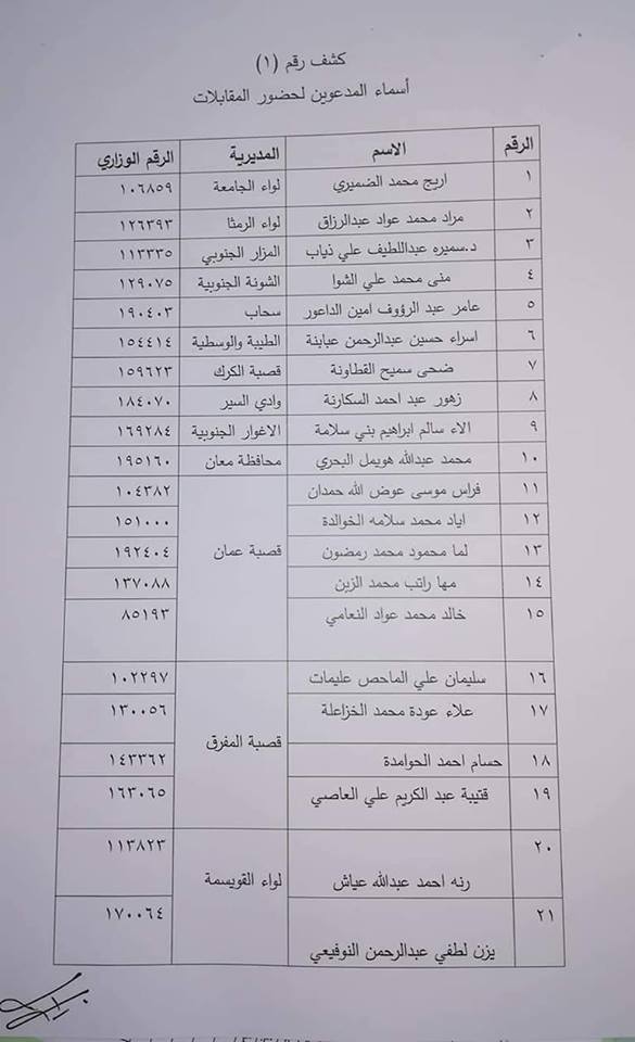 التربية تعلن مواعيد مقابلات وحدة الجودة - اسماء