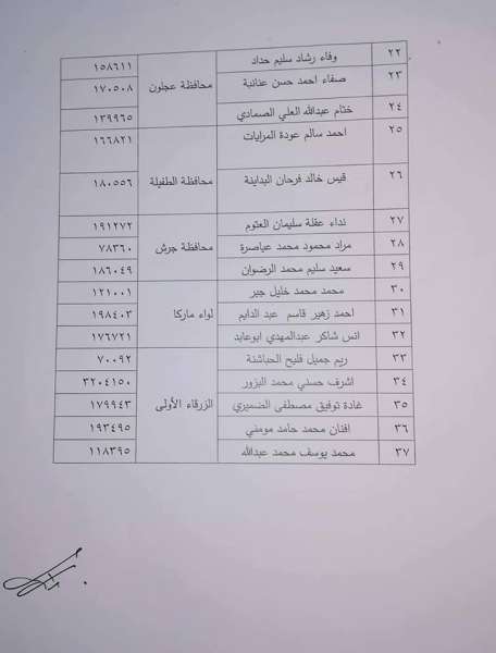 التربية تعلن مواعيد مقابلات وحدة الجودة - اسماء