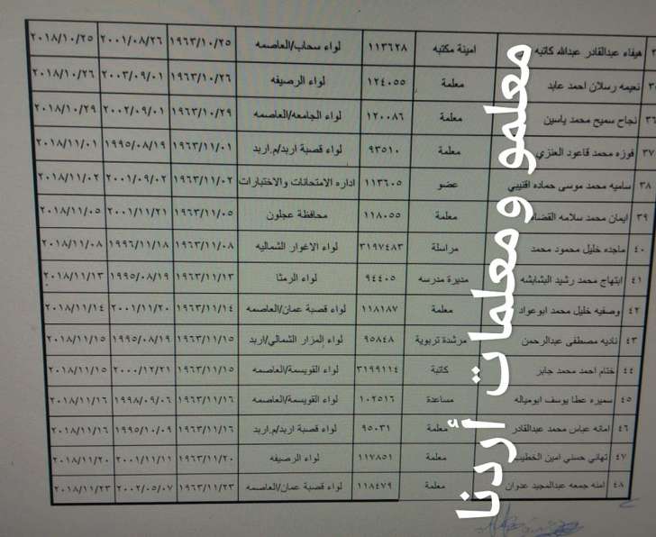 احالات للتقاعد وتمديد خدمات في وزارة التربية -اسماء