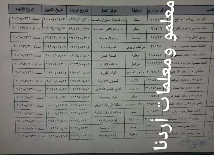 احالات للتقاعد وتمديد خدمات في وزارة التربية -اسماء