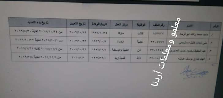 احالات للتقاعد وتمديد خدمات في وزارة التربية -اسماء