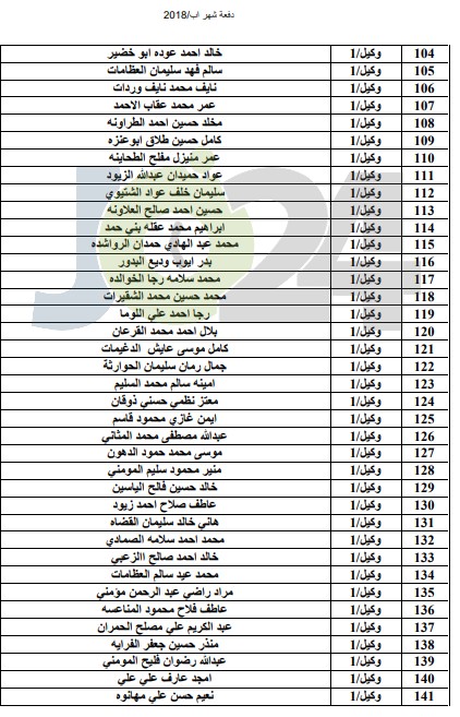 المستفيدون من صندوق اسكان ضباط الجيش لشهر8 - اسماء