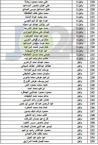 المستفيدون من صندوق اسكان ضباط الجيش لشهر8 - اسماء