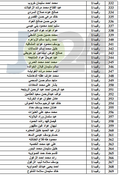 المستفيدون من صندوق اسكان ضباط الجيش لشهر8 - اسماء