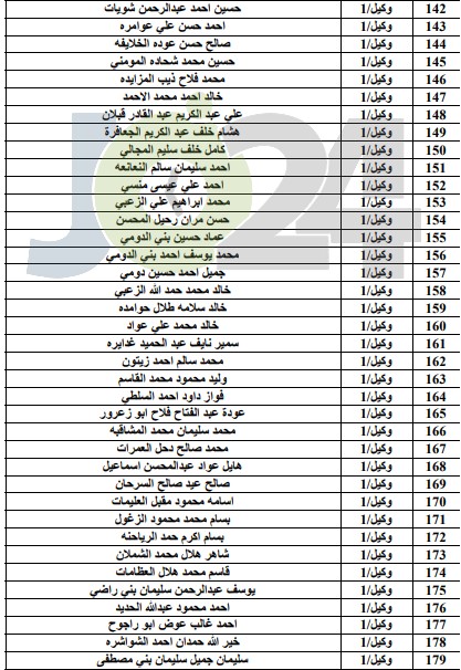 المستفيدون من صندوق اسكان ضباط الجيش لشهر8 - اسماء