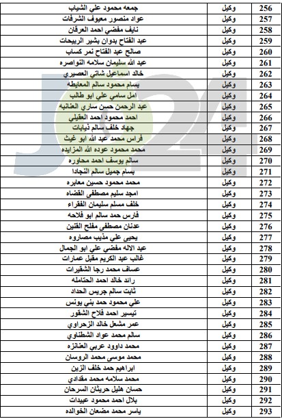 المستفيدون من صندوق اسكان ضباط الجيش لشهر8 - اسماء