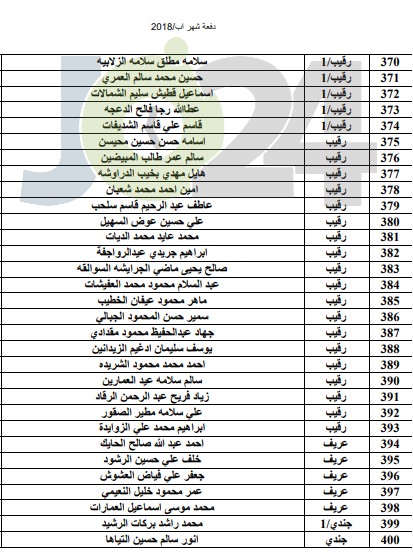 المستفيدون من صندوق اسكان ضباط الجيش لشهر8 - اسماء