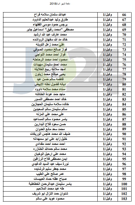 المستفيدون من صندوق اسكان ضباط الجيش لشهر8 - اسماء