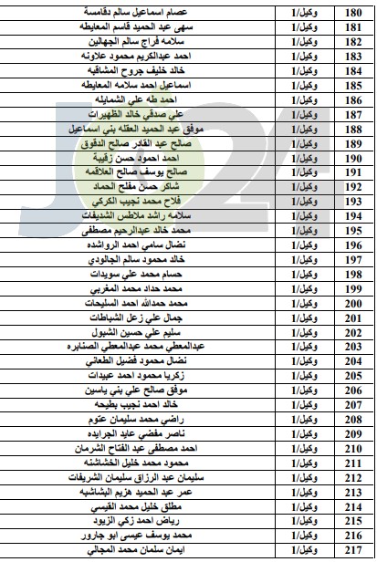 المستفيدون من صندوق اسكان ضباط الجيش لشهر8 - اسماء