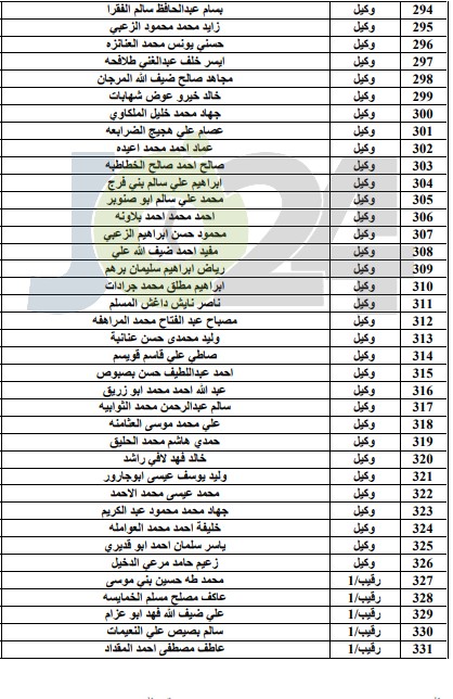 المستفيدون من صندوق اسكان ضباط الجيش لشهر8 - اسماء