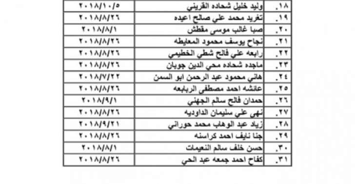 احالات الى التقاعد في التربية وانهاء خدمات لموظفين في مختلف الوزارات(اسماء)