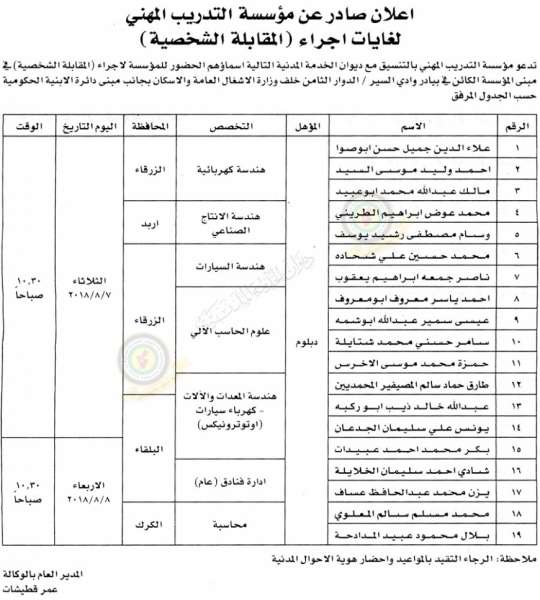 اعلان هام صادر عن ديوان الخدمة المدنية لتعيين موظفين - أسماء