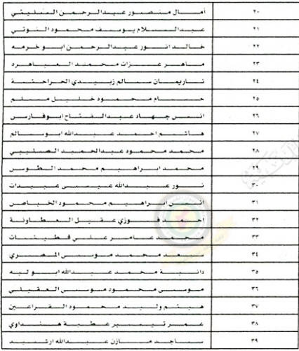 وظائف شاغرة ومدعوون للتعيين في مختلف الوزارات - أسماء