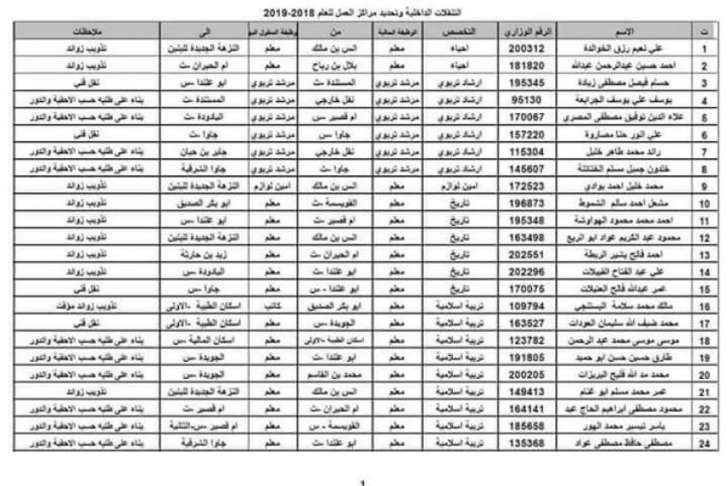 تنقلات واسعة في وزارة التربية - اسماء