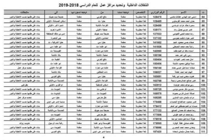 تنقلات واسعة في وزارة التربية - اسماء