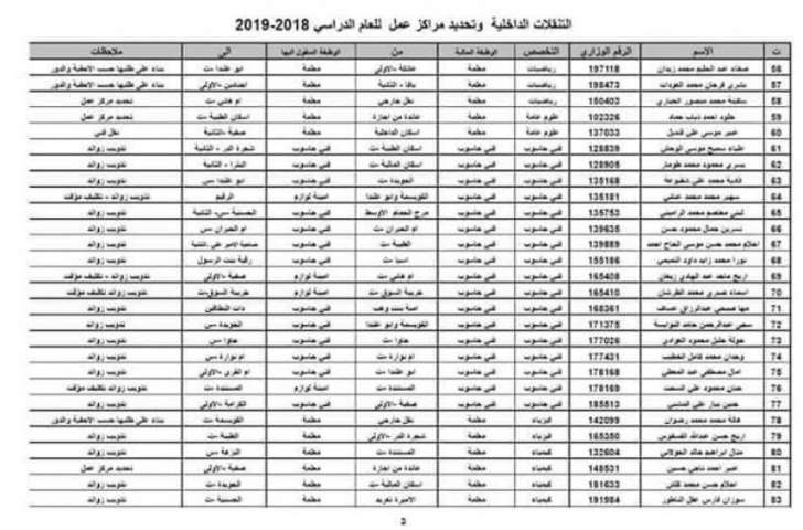 تنقلات واسعة في وزارة التربية - اسماء