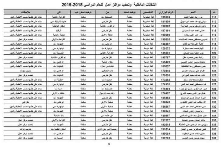 تنقلات واسعة في وزارة التربية - اسماء