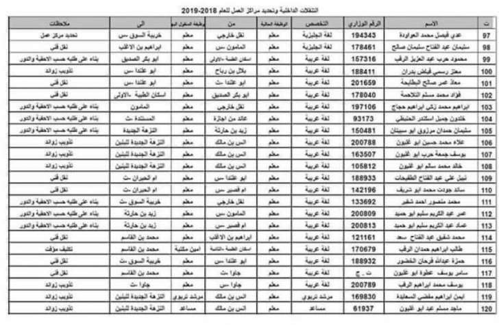 تنقلات واسعة في وزارة التربية - اسماء