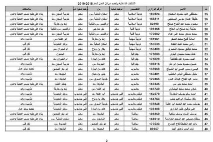 تنقلات واسعة في وزارة التربية - اسماء