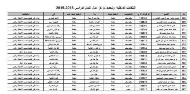 تنقلات واسعة في وزارة التربية - اسماء