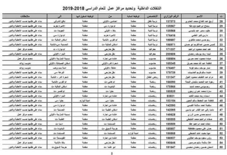 تنقلات واسعة في وزارة التربية - اسماء