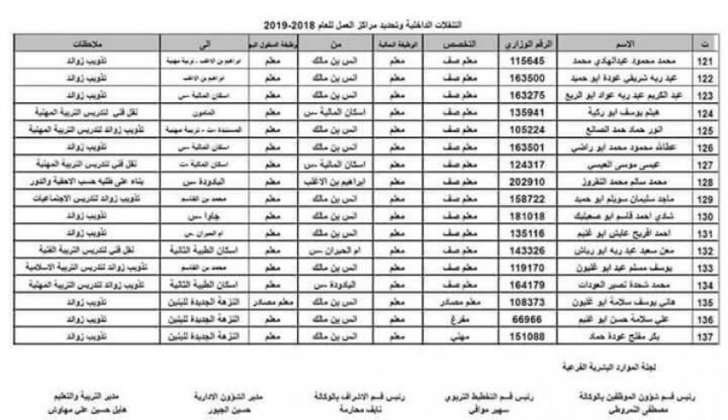 تنقلات واسعة في وزارة التربية - اسماء