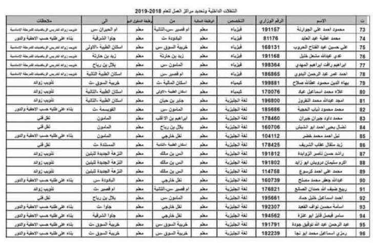 تنقلات واسعة في وزارة التربية - اسماء