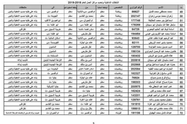 تنقلات واسعة في وزارة التربية - اسماء