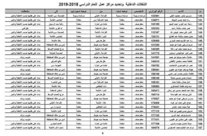 تنقلات واسعة في وزارة التربية - اسماء