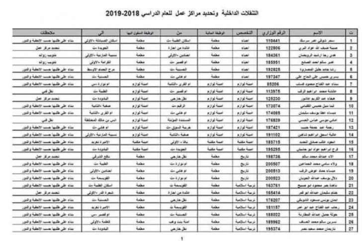 تنقلات واسعة في وزارة التربية - اسماء