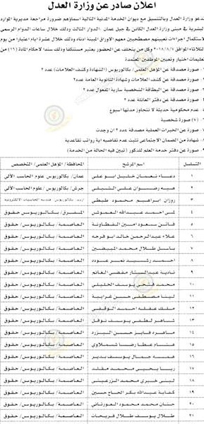 وظائف شاغرة ومدعوون للتعيين في مختلف الوزارات - أسماء