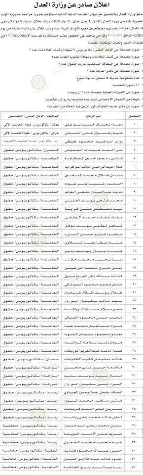 وظائف شاغرة ومدعوون للتعيين في مختلف الوزارات - أسماء