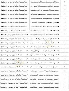 وظائف شاغرة ومدعوون للتعيين في مختلف الوزارات - أسماء