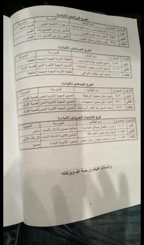اعلان اسماء اوائل التوجيهي للدورة الصيفية - اسماء