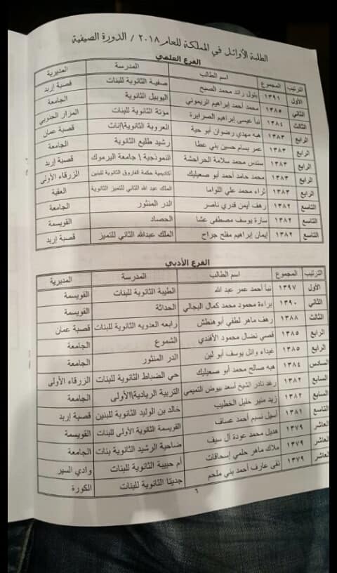 التربية تعتذر وتوضح حول خطأ أسقط اسم الثاني على المملكة 