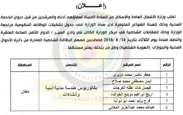 وظائف شاغرة ومدعوون للتعيين في مختلف الوزارات - أسماء