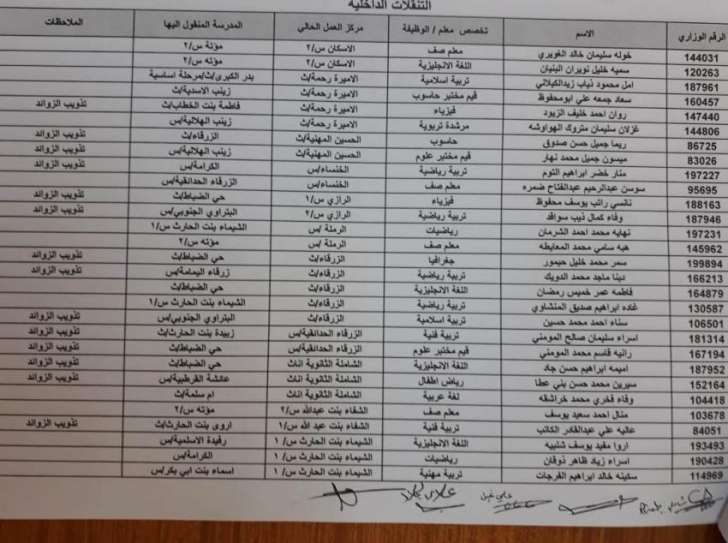 تنقلات لمديري ومديرات في التربية  .. أسماء