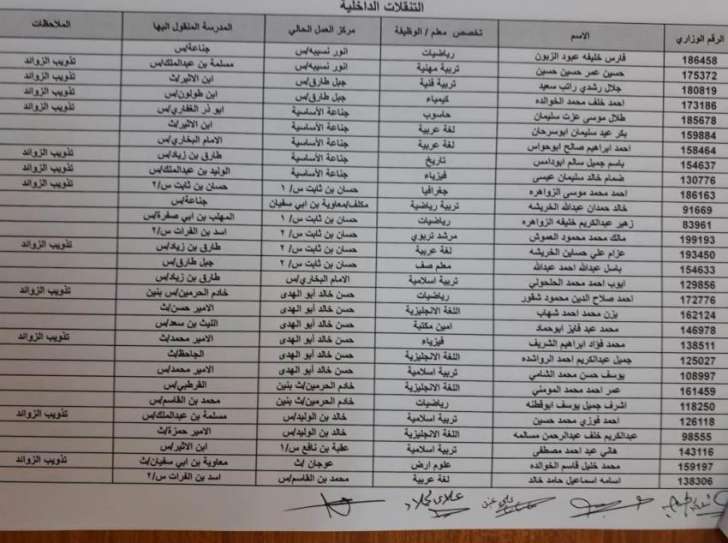 تنقلات لمديري ومديرات في التربية  .. أسماء