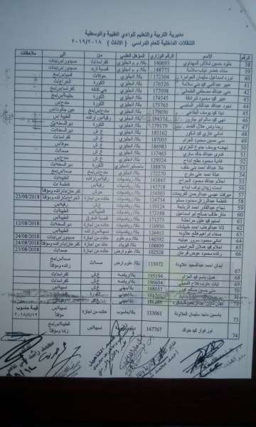 تنقلات لمديري ومديرات في التربية  .. أسماء