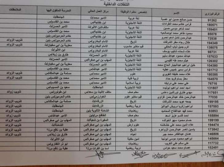 تنقلات لمديري ومديرات في التربية  .. أسماء