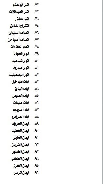 الناحجون في امتحان الكفاية في اللغة العربية  - اسماء