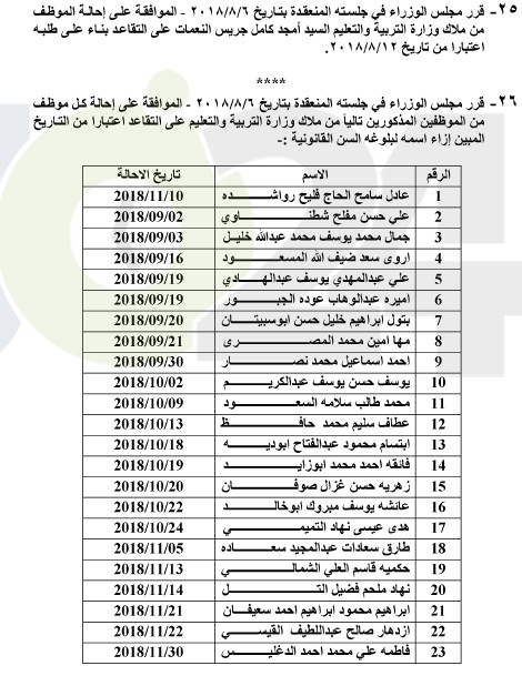 احالات واسعة على التقاعد في التربية و مختلف الوزارات - اسماء