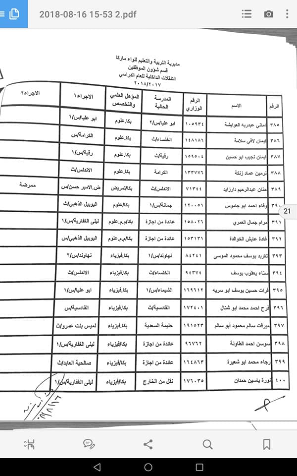 التربية تعلن قوائم التنقلات الداخلية وتوزيع المعلمين الجدد - اسماء