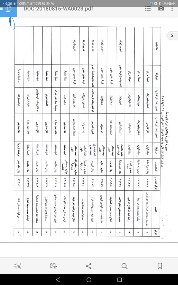 التربية تعلن قوائم التنقلات الداخلية وتوزيع المعلمين الجدد - اسماء