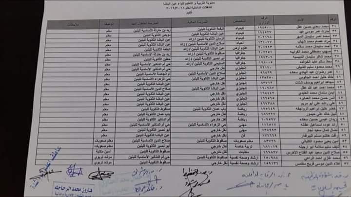 التربية تعلن قوائم التنقلات الداخلية وتوزيع المعلمين الجدد - اسماء